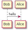 PlantUML diagram